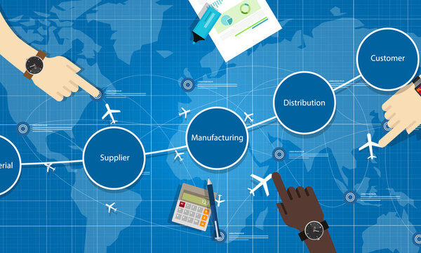 top supply chain recruiting firms