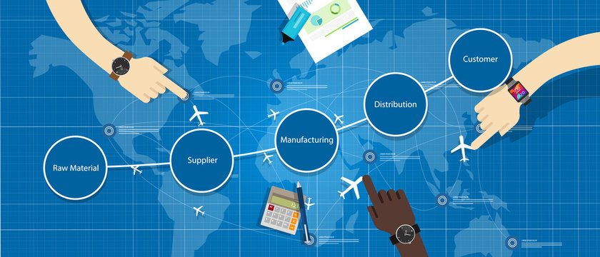 top supply chain recruiting firms
